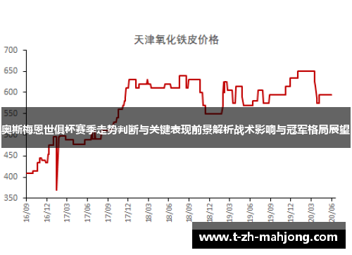 奥斯梅恩世俱杯赛季走势判断与关键表现前景解析战术影响与冠军格局展望
