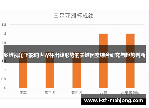 多维视角下影响世界杯出线形势的关键因素综合研究与趋势判断