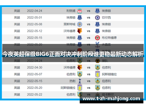 今夜英超保级BIG6正面对决冲刺阶段谁更稳最新动态解析
