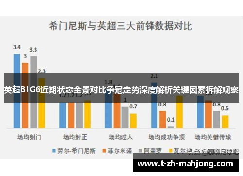 英超BIG6近期状态全景对比争冠走势深度解析关键因素拆解观察 英超BIG6近期状态全景对比争冠走势深度解析关键因素拆解观察